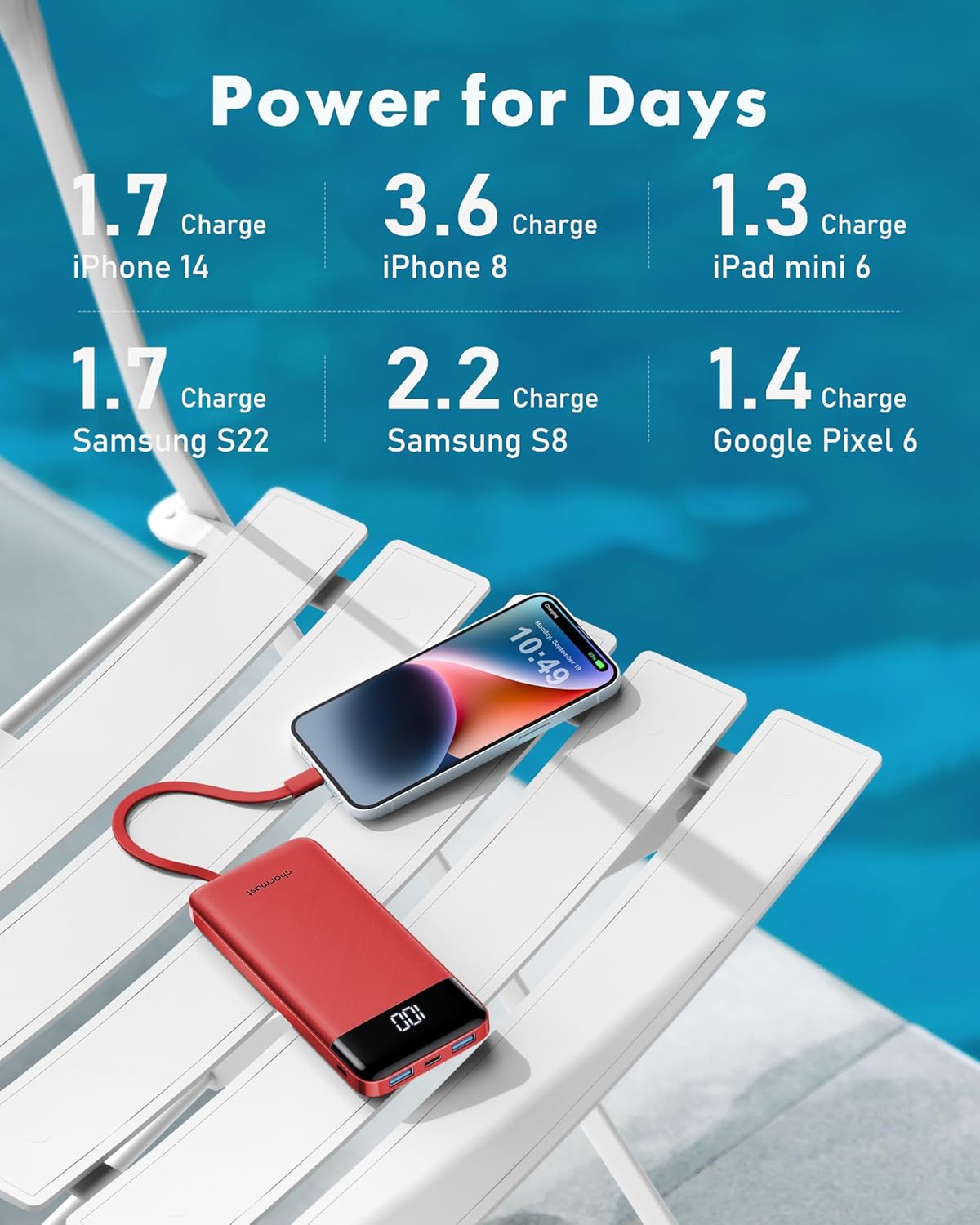 Charmast Portable Charger with Built in Cables, Power Bank with Cords Wires, Slim 10000mAh Travel Battery Pack 6 Outputs 3 Inputs 3A Fast Charging for Samsung Google Pixel LG Moto iPhone iPad