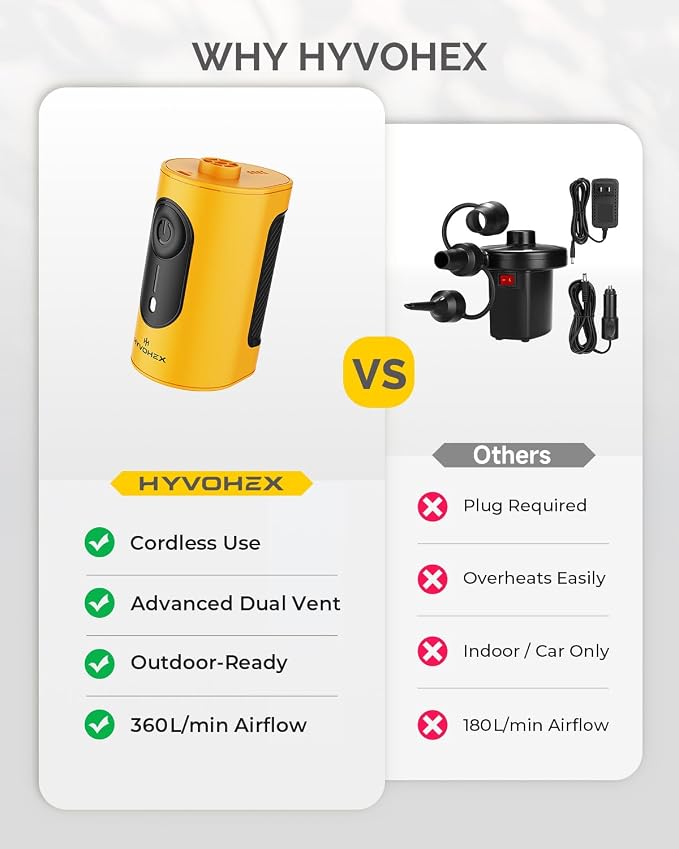 Portable Air Pump for Inflatables, 4000mAh Ultra Fast Air Mattress Pump - Image 8