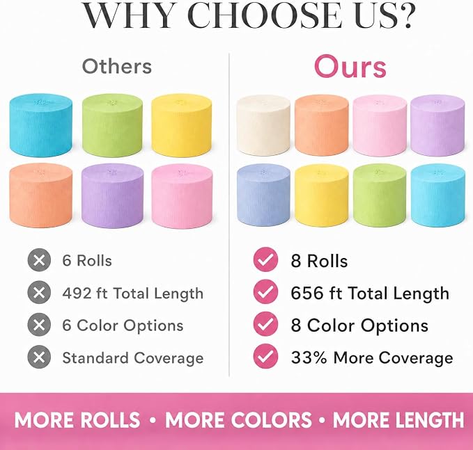 8 Pastel Streamers, 656ft Pack of Crepe Paper Party Decorations | Each roll is - Image 3