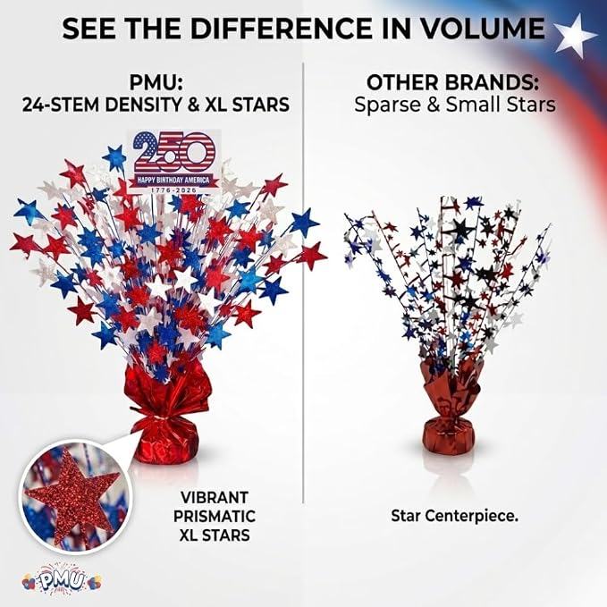 PMU 3 Pcs Pcs 250th Anniversary Patriotic Star Metallic Foil Spray Centerpiece - Image 3