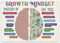 FMBOD Therapy Wall Art, Growth Mindset Banner, Calming Strategies Mental Health by Unknown