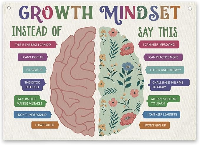 FMBOD Therapy Wall Art, Growth Mindset Banner, Calming Strategies Mental Health by Unknown
