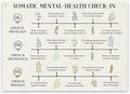 FMBOD Therapy Canvas Decor, Somatic Mental-Health Check-In Banner, Psychology by Unknown