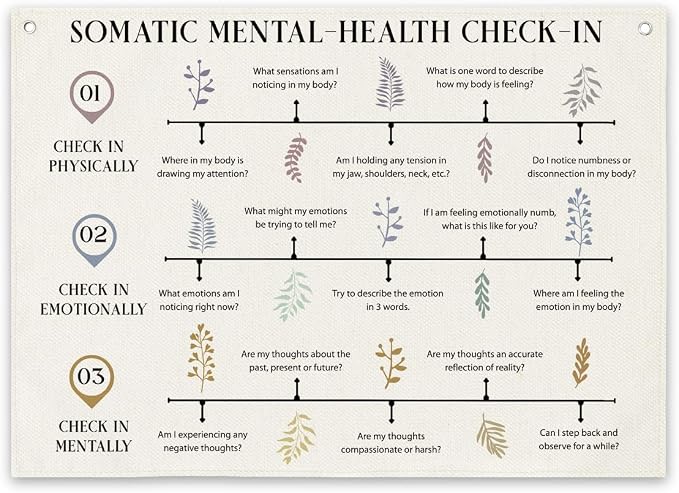 FMBOD Therapy Canvas Decor, Somatic Mental-Health Check-In Banner, Psychology by Unknown