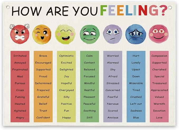 Therapy Wall Art, How are You Feelings Banner, Canvas Hanging Decor, Positive by Unknown