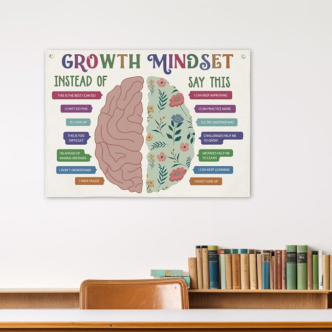 FMBOD Therapy Wall Art, Growth Mindset Banner, Calming Strategies Mental Health - Image 4