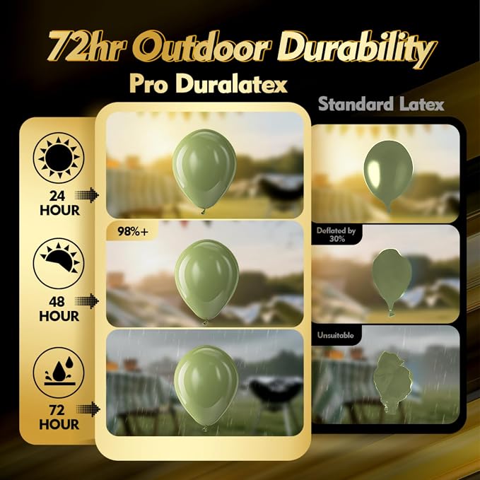 Pro Duralatex Sage Green Extra-Thick Balloons 120 Pack 10 inch | Olive Green - Image 3