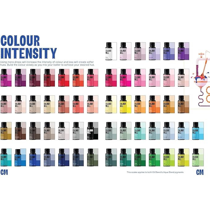 Colour Mill Aqua Blend Water-Based Food Coloring, 20 Milliliters Teal