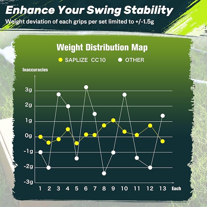 SAPLIZE High-performance Rubber Golf Grips 13 Pack, High Shock Absorption, Non-slip, Choose from 13 Grips with 15 Tapes or Full Regripping Kit, Std/Mid/Jumbo, CC10 Series