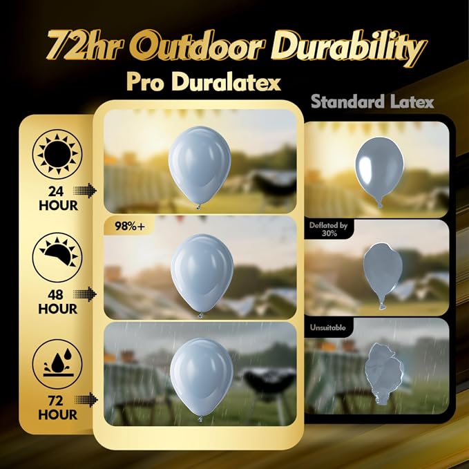 Pro Duralatex Dusty Blue Extra-Thick Balloons 120 Pack 10 inch | Haze Blue - Image 3