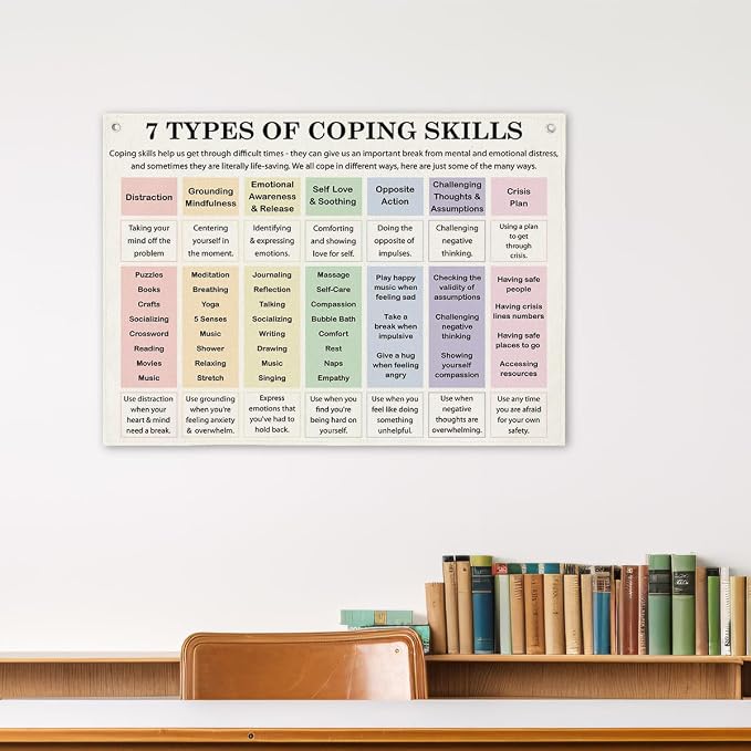 FMBOD Canvas Hanging Wall Decor, 7 Types of Coping Sills Banner, Therapist - Image 4