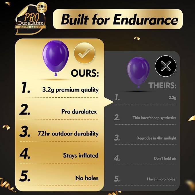 Pro Duralatex Dark Purple Extra-Thick Balloons 100 Pack 12 inch | Purple - Image 5