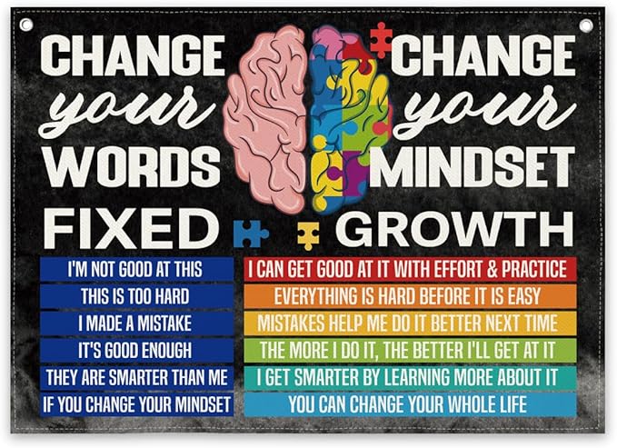 Classroom Wall Art, Mindset Growth Banner, Mental Health Decor, School by Unknown