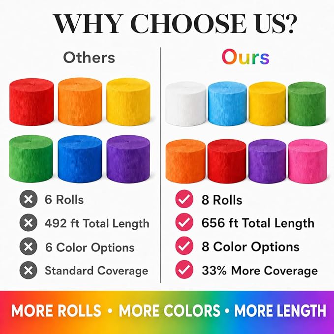 8 Crepe Paper Streamers, 656ft Pack of Rainbow Streamers Party Decorations | - Image 3