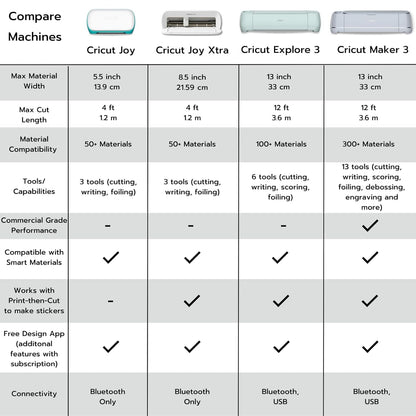 Cricut Joy Machine and Smart Label Vinyl, Pen Pack and Tool Set Bundle - Portable Craft Cutting Machine and Writable Vinyl - DIY Home, Office, Classroom and Food Organization, Label Maker and Supplies