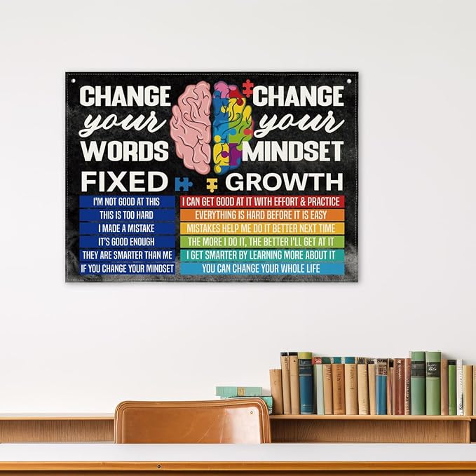 Classroom Wall Art, Mindset Growth Banner, Mental Health Decor, School - Image 4