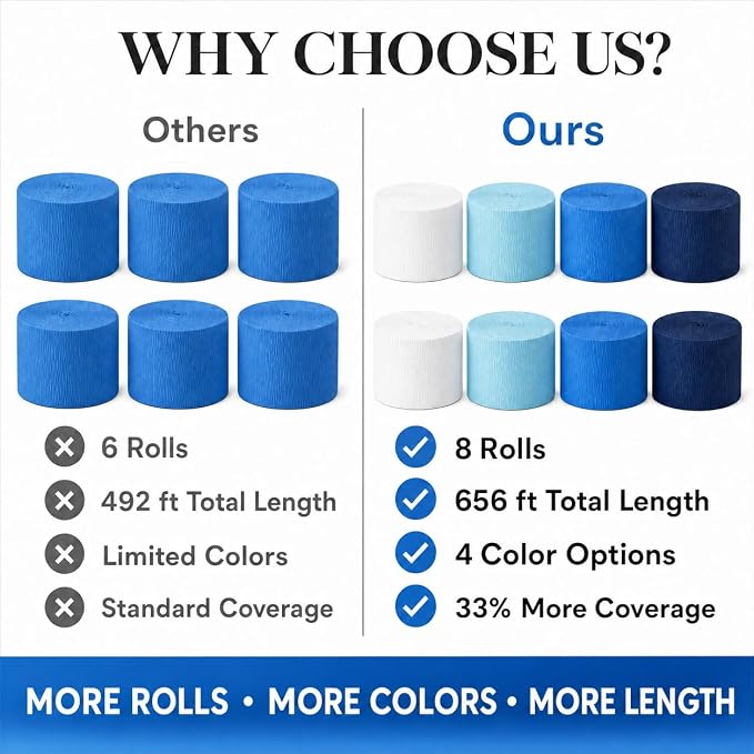 8 Blue and White Streamers, 656ft Pack of Crepe Paper Party Decorations | Each - Image 3