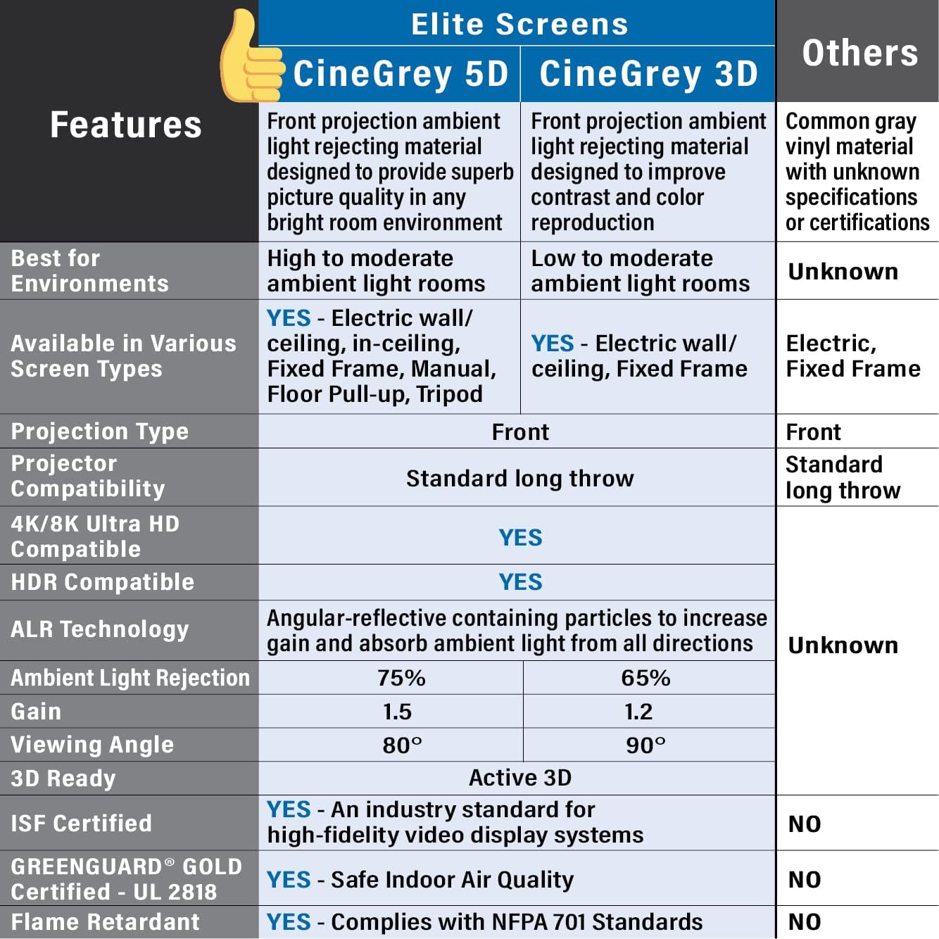 Elite Screens ALR/CLR QuickStand 5-Second Tab-Tension C5D, 145-inch Diag. 16:9, Manual Pull Up Projector Screen, ISF Material Ceiling Ambient Light Rejecting Movie 8K 4K Home Theater, QS145HT-C5D