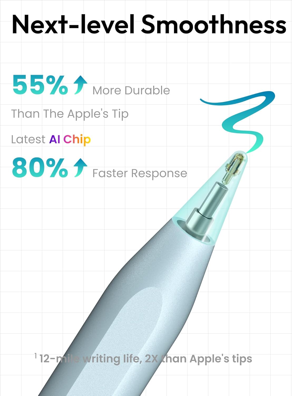 Metapen Pencil A8 for Apple iPad 2018-2025, (2X Faster Charge), Tilt Sensitivity, Pixel Precision, Stylus Pen for iPad 11/10/9/8/7/6th Gen, Pro 12.9/11/13-inch M4, Air 3/4/5/M2/M3, Mini 5/6th, Purple