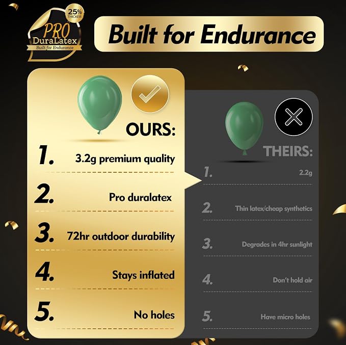 Pro Duralatex Sage Green Balloons - Image 5