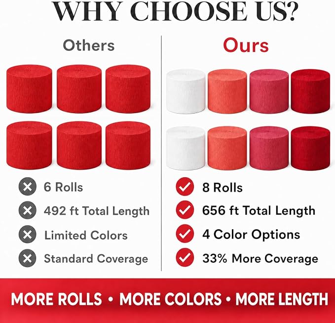 8 Crepe Paper Streamers, 656ft Pack of Red White & Orange Party Decorations | - Image 3
