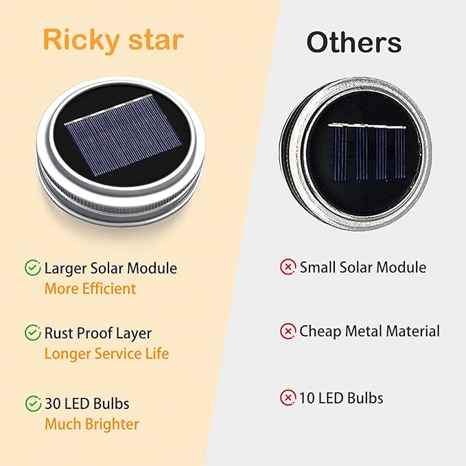 Solar Mason Jar Lights [Upgraded], 12 Pack 30 LED Firefly Fairy String Lights, Waterproof Outdoor Solar Mason Jar Lid Lights with Hangers(NO JARS) for Patio Garden Yard Wedding Decoration - Multicolor