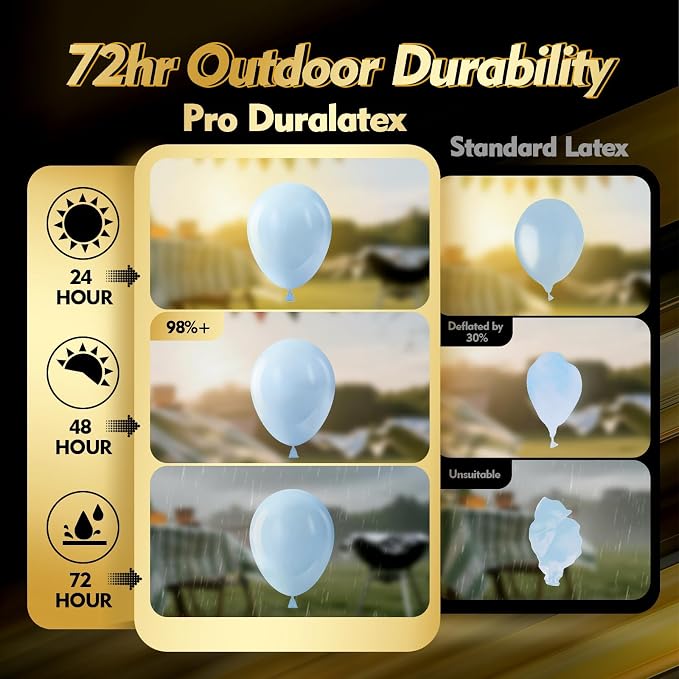 Pro Duralatex Pastel Blue Extra-Thick Balloons 100 Pack 12 inch | Light Blue - Image 3