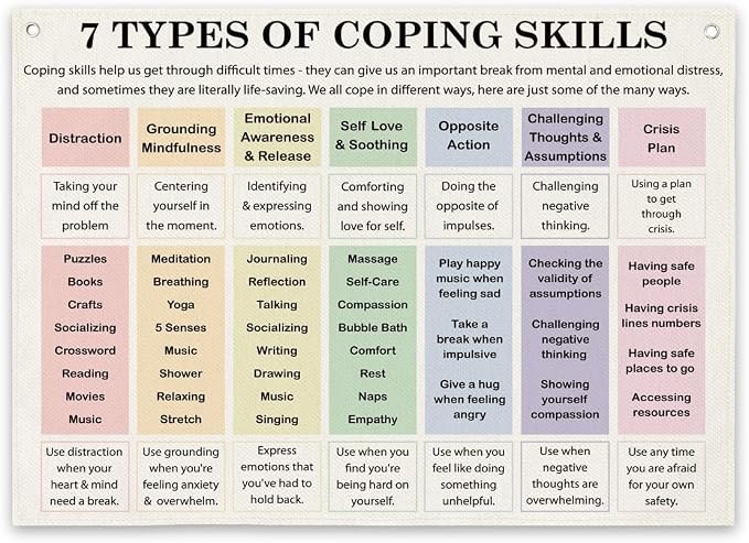 FMBOD Canvas Hanging Wall Decor, 7 Types of Coping Sills Banner, Therapist by Unknown