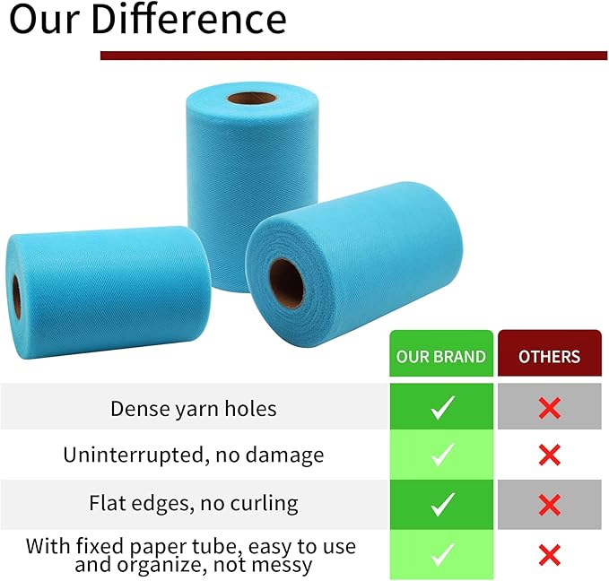 Turquoise Tulle Fabric Rolls 6 Inch by 100 Yards (300 feet) Fabric Spool Tulle Ribbon for DIY Tutu Bow Baby Shower Birthday Easter Party Wedding Decorations Christmas Craft Supplies