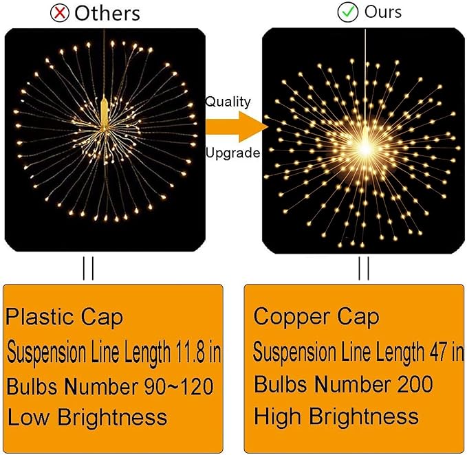 PXBNIUYA 200LED Hanging Sphere Lights, Battery Operated Starburst Lights - Image 2