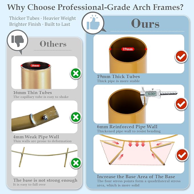 7.2FT Round Balloon Arch Stand Kit, Wedding Arches Frame - Image 2
