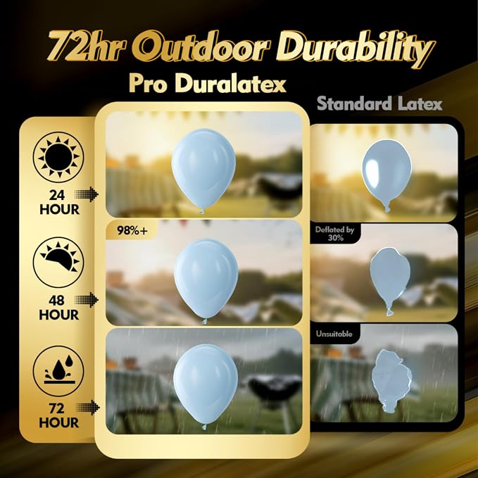 Pro Duralatex Pastel Blue Extra-Thick Balloons 120 Pack 10 inch | Light Blue - Image 3