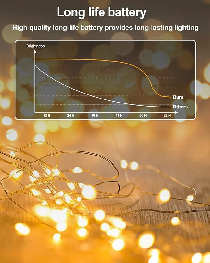 20 Pack Fairy Lights Battery Operated 3.3ft 20 LED Mini String Lights Copper Wire Twinkle Lights for Mason Jars Festivals Wedding Christmas Party Centerpiece Table Decorations, Warm White & Cool White