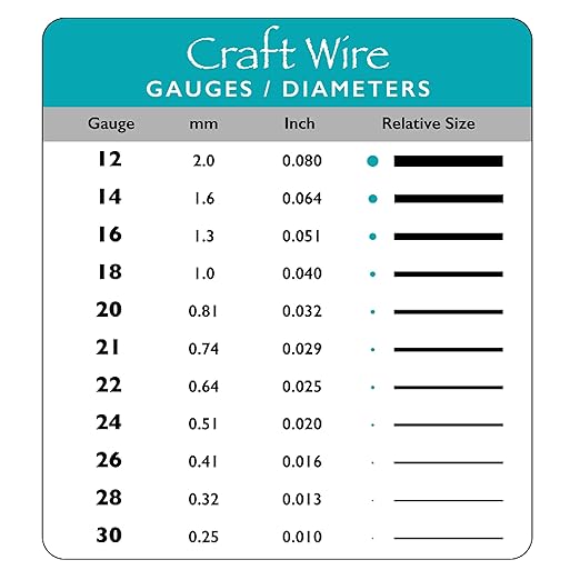 The Beadsmith Wire Elements Craft Wire – Tarnish Resistant, Soft Temper, Round, Black Color – 1mm, 18 Gauge, 7 Yard Spool – Jewelry Making, Wire Wrapping, Floral, & Other DIY Crafts