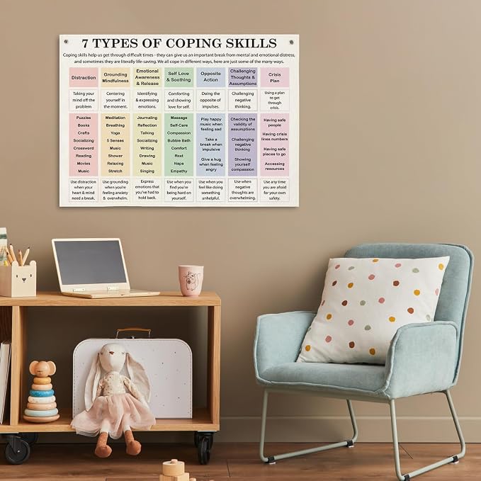 FMBOD Canvas Hanging Wall Decor, 7 Types of Coping Sills Banner, Therapist - Image 5