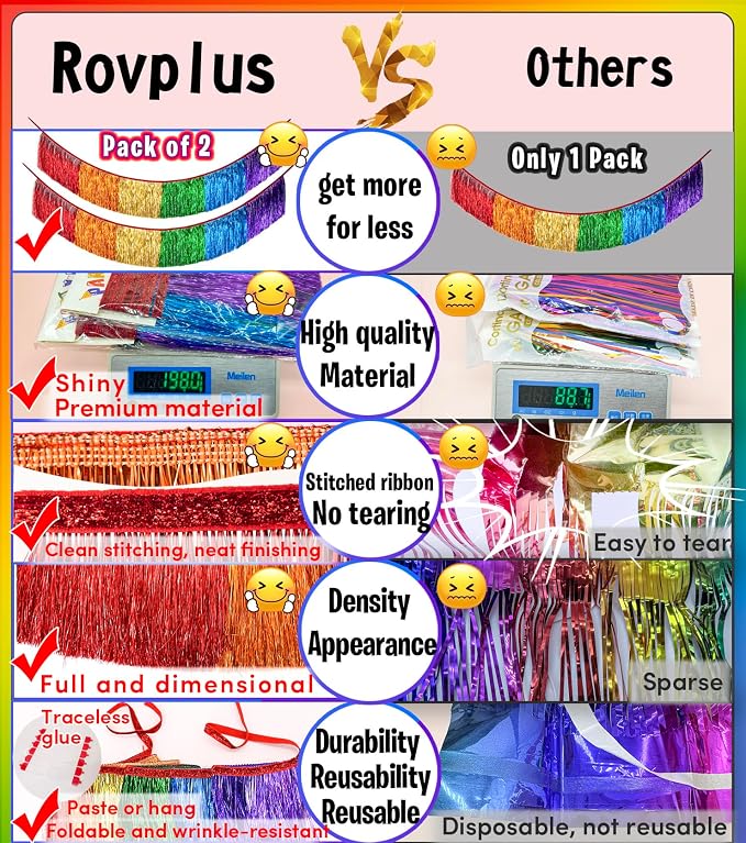 Dense Rainbow Colorful Fringe Banner Tassel Garland Party Decor, 2 Pack | - Image 6