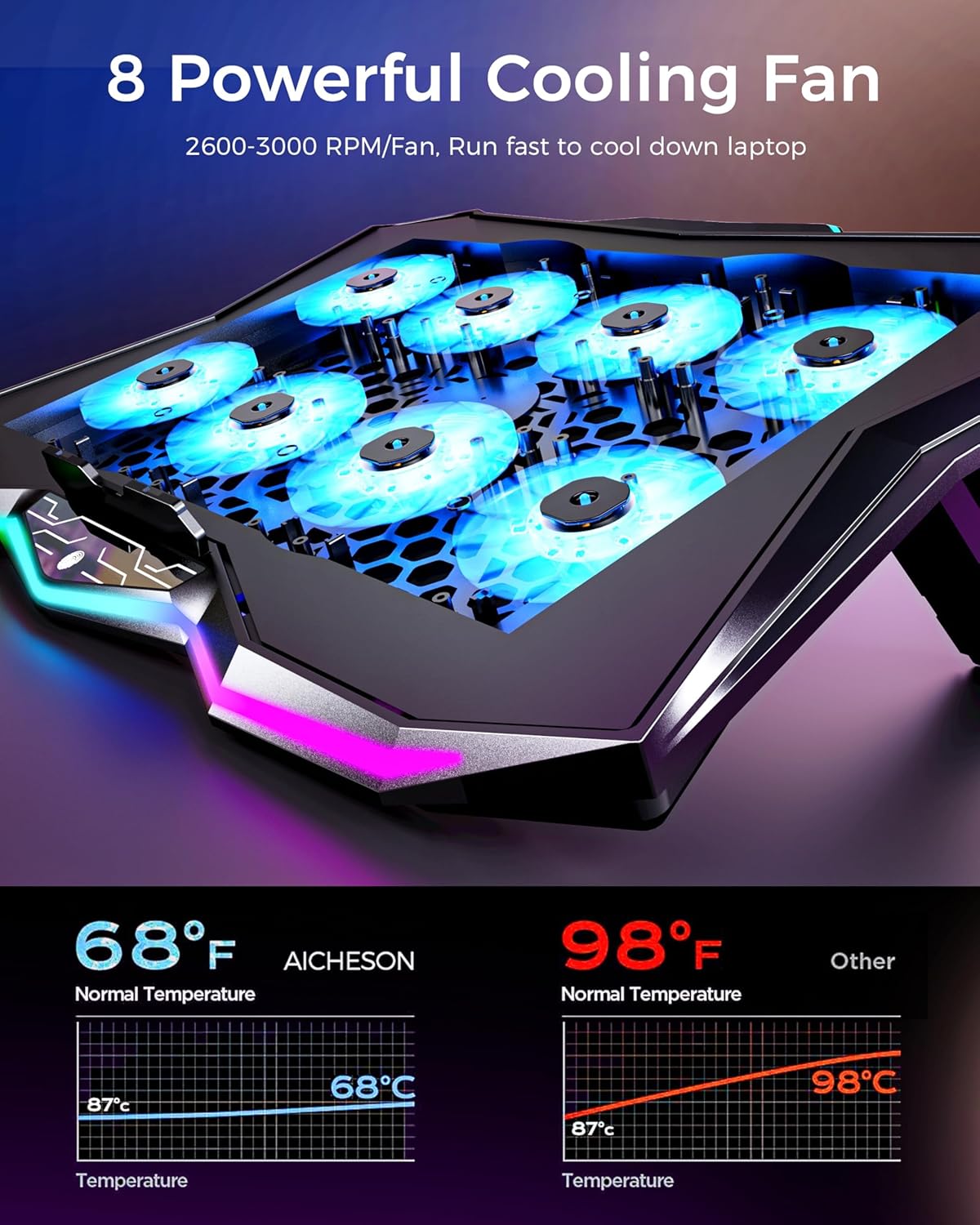 AICHESON Gaming Laptop Cooling Pad with 8 Fans, RGB Computer Stand for 15.6-17.3 Inch Notebook with 7 Height Slots, 2 USB Ports, AA3