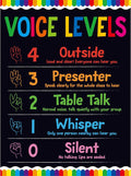 Vantasii Voice Level Chart for Classroom, Classroom Rule Poster by VANTASII